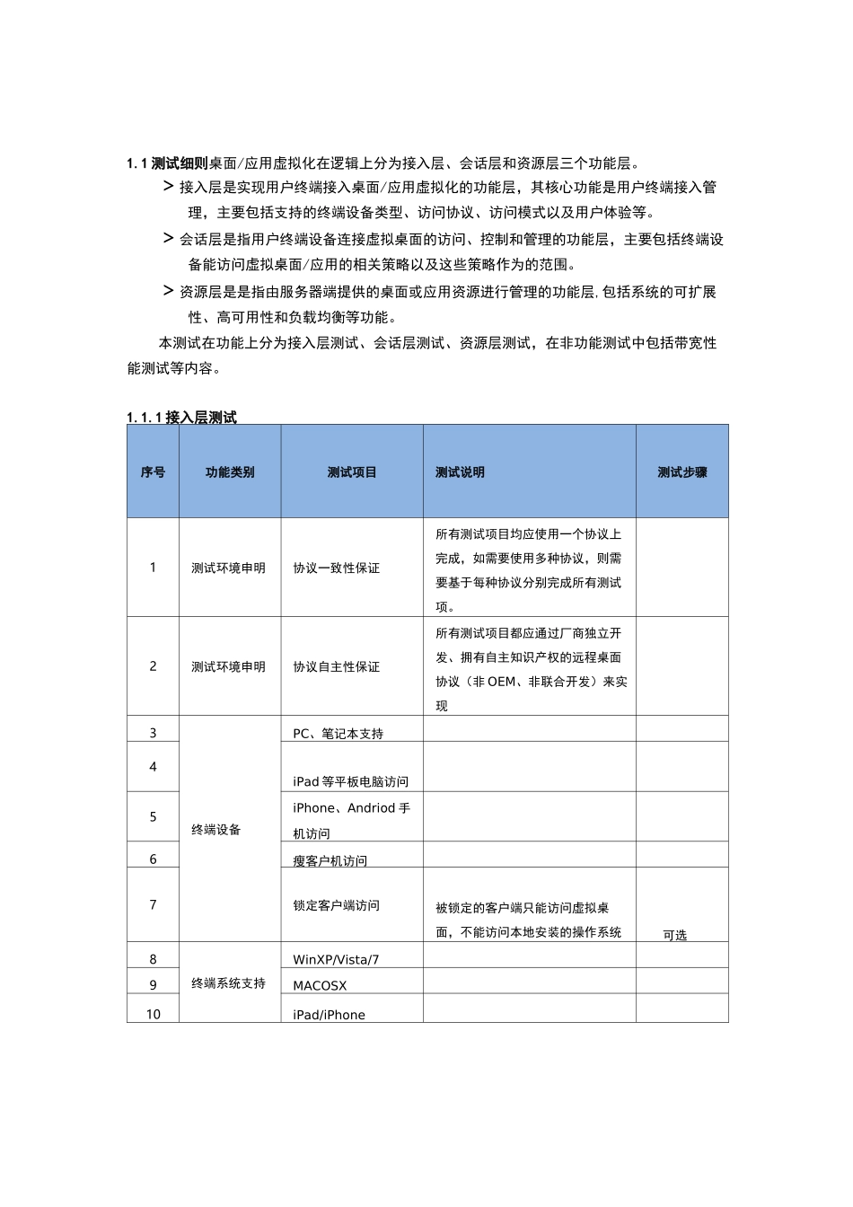 标准POC测试项_第1页
