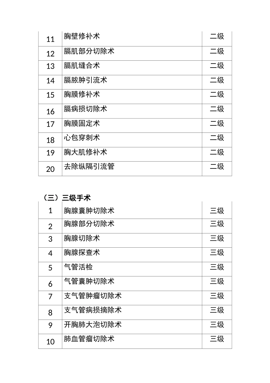 胸外科手术目录_第2页