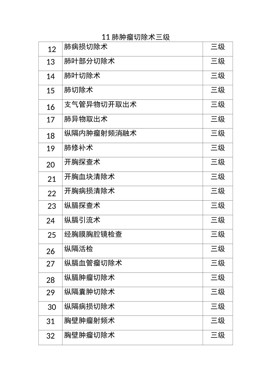 胸外科手术目录_第3页