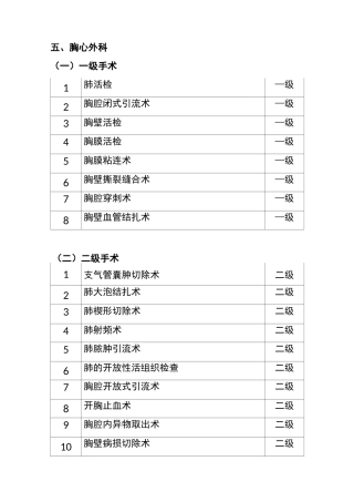 胸外科手术目录