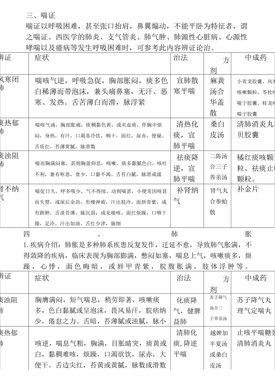 2021中药综合中医内科病证的辨证论治总结_第3页