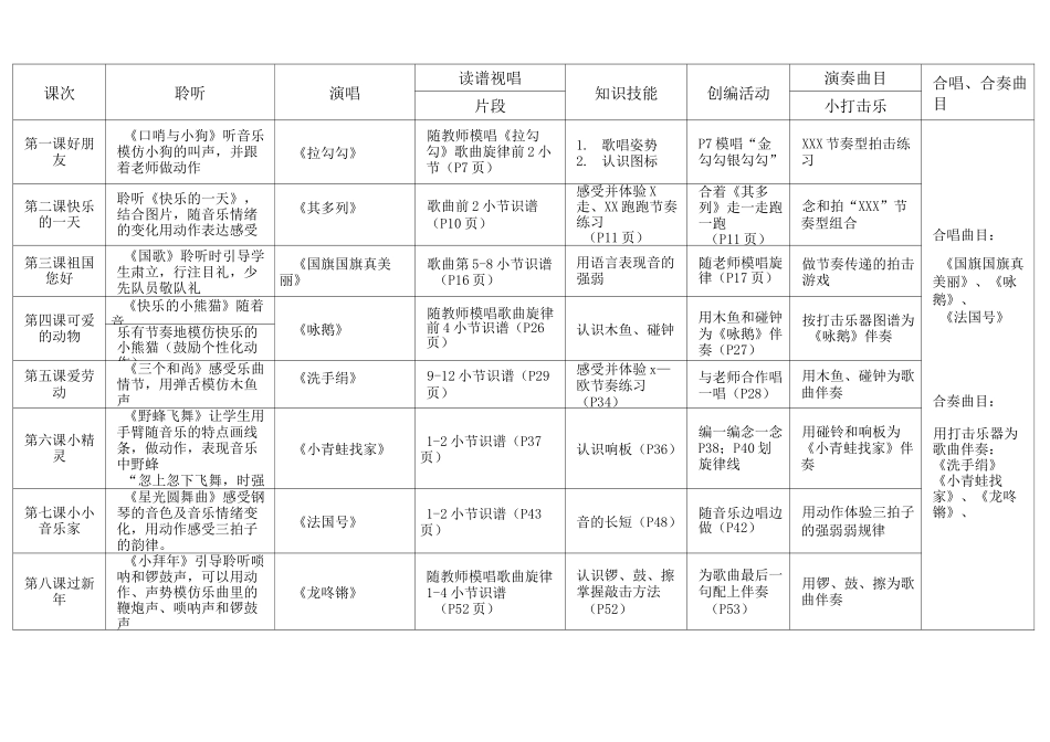 小学音乐上册教材内容及知识点梳理_第1页