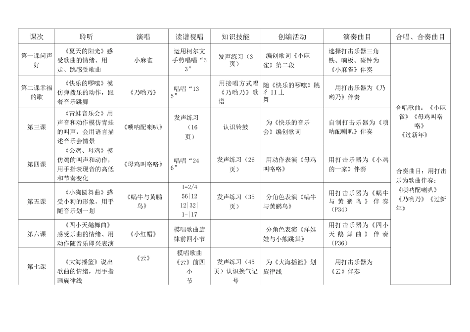 小学音乐上册教材内容及知识点梳理_第2页