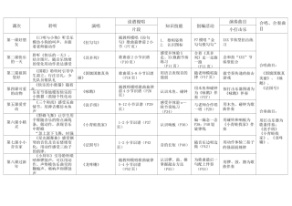 小学音乐上册教材内容及知识点梳理