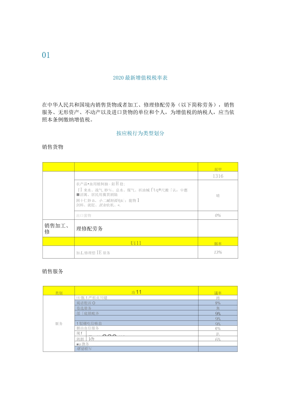 2020年最新税率大全_第2页