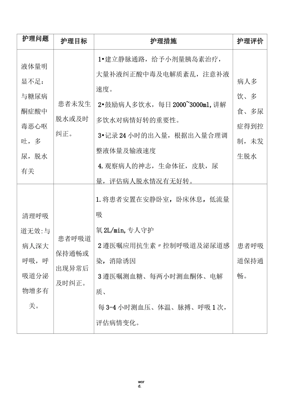 内科护理病历(精选.)_第3页
