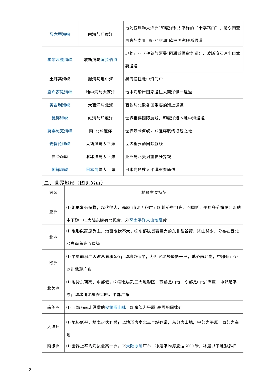 表格形式整理归纳世界各大洲位置、地形、气候、河流、植被等主要自然地理特征_第2页