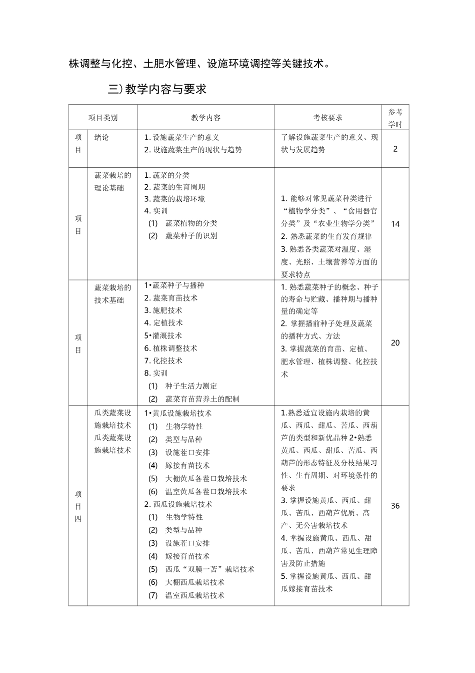 设施蔬菜栽培技术课程标准_第2页