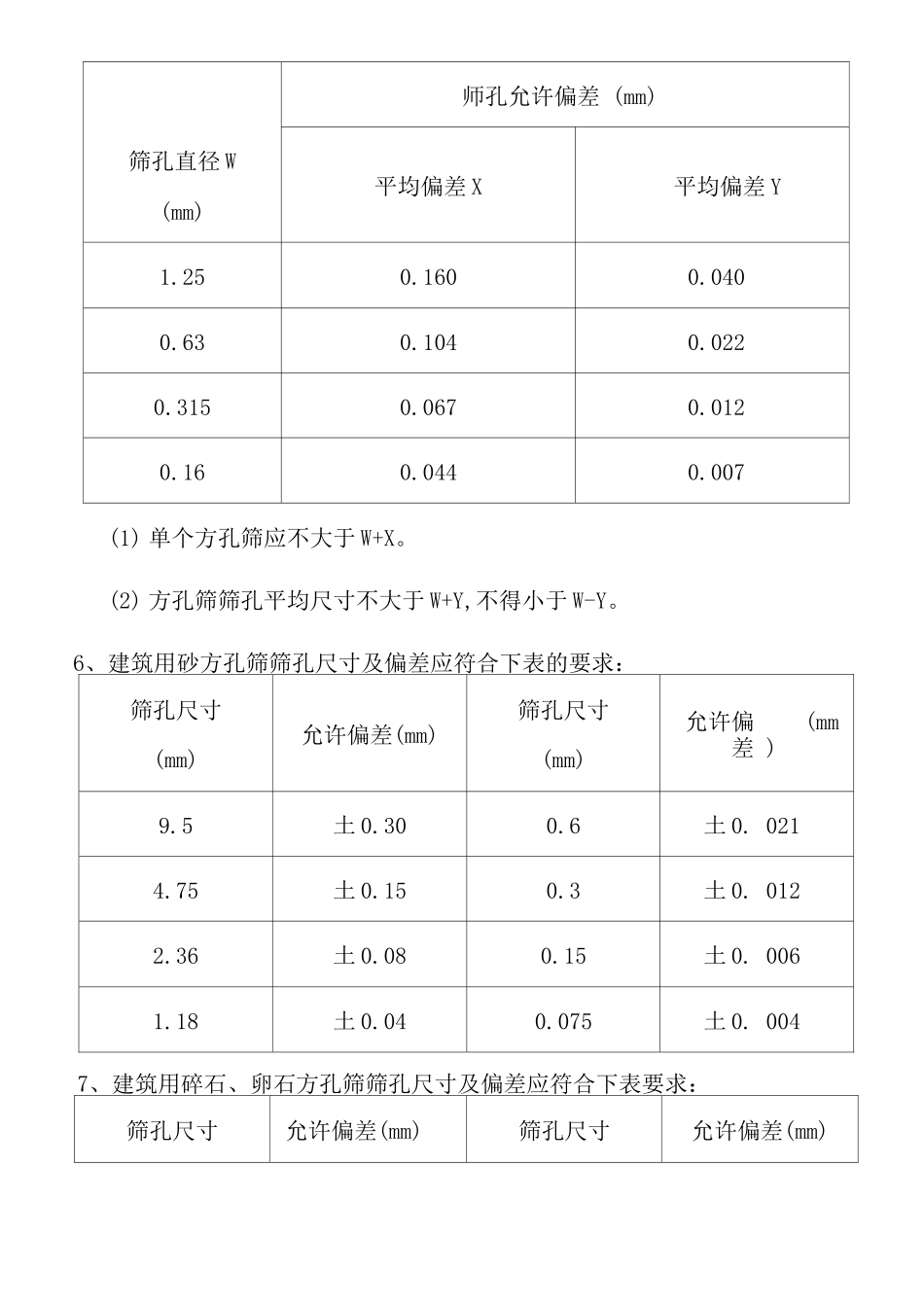 砂石标准筛校验规程_第2页