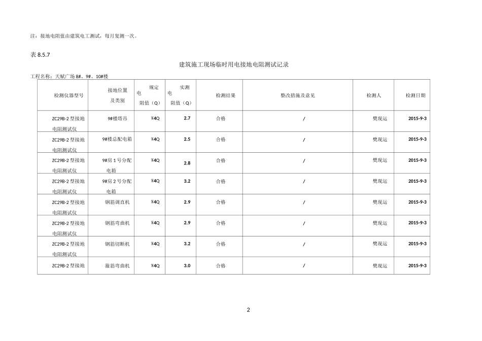 施工现场临时用电接地电阻测试值_第2页