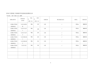 施工现场临时用电接地电阻测试值