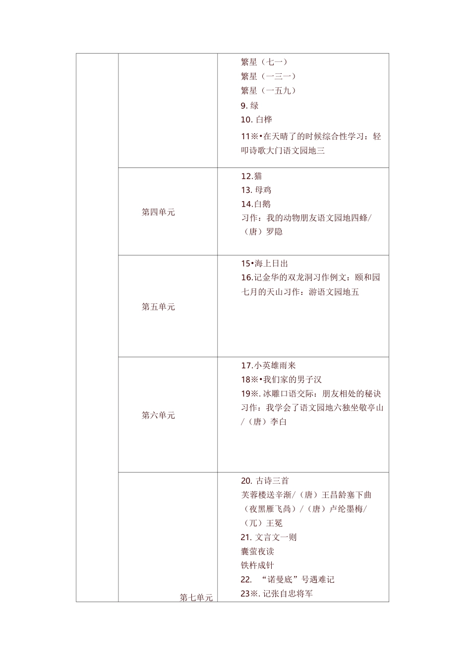 2020年最新统编版四年级语文下册教材课文目录_第2页