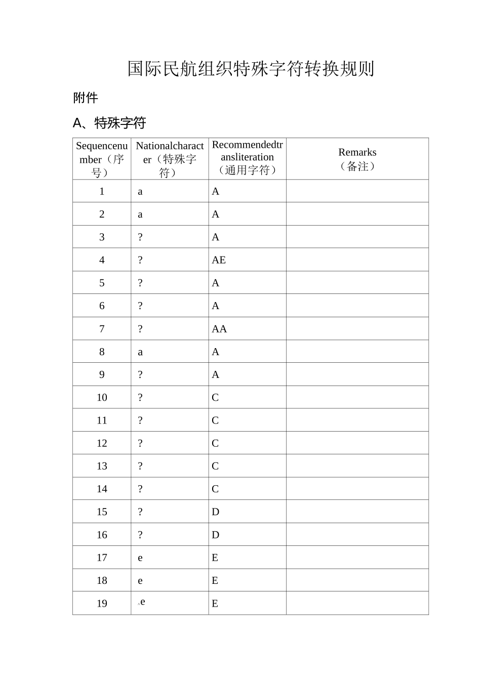 国际民航组织特殊字符转换规则_第1页