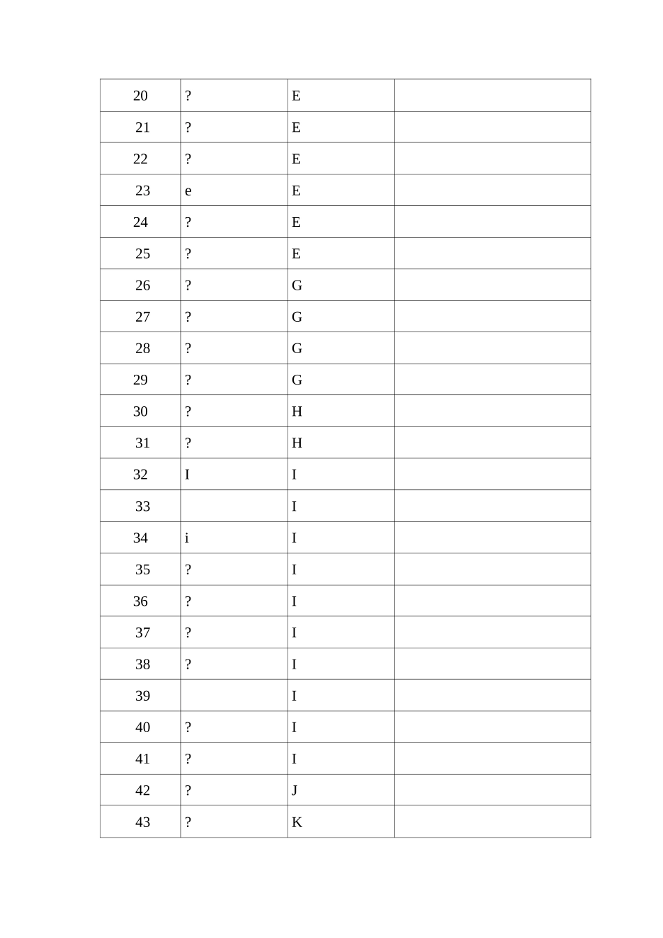 国际民航组织特殊字符转换规则_第2页