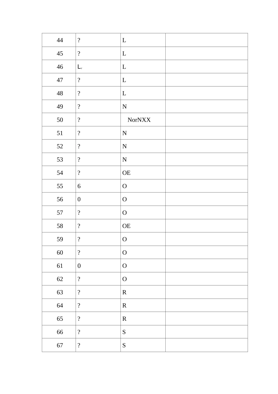 国际民航组织特殊字符转换规则_第3页