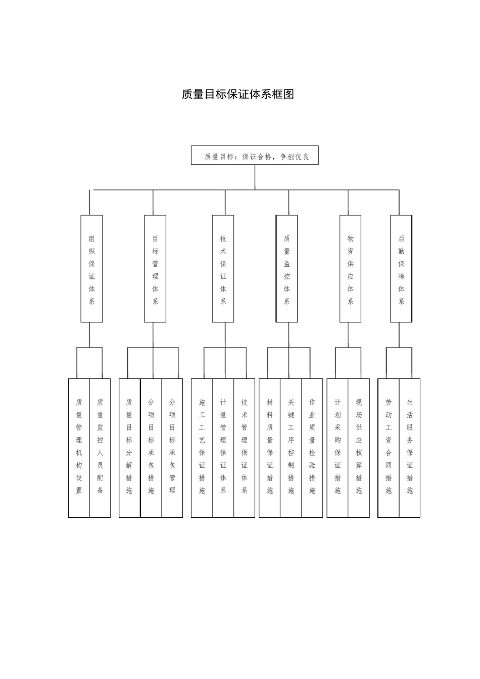 施工现场组织管理机构网络图确定使用_第3页