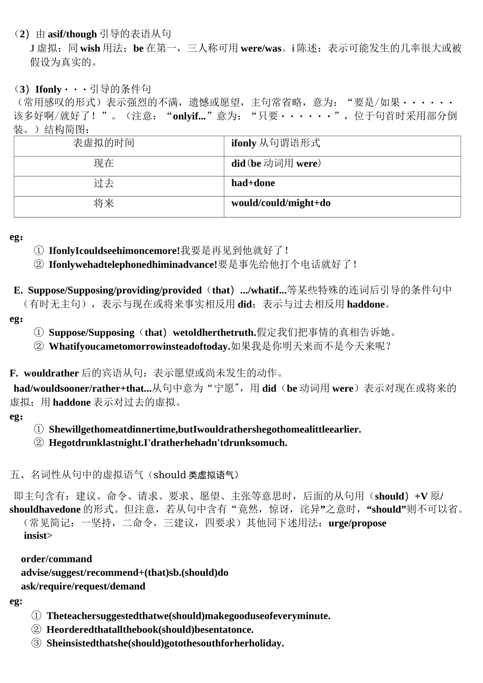 虚拟语气用法总结_第3页