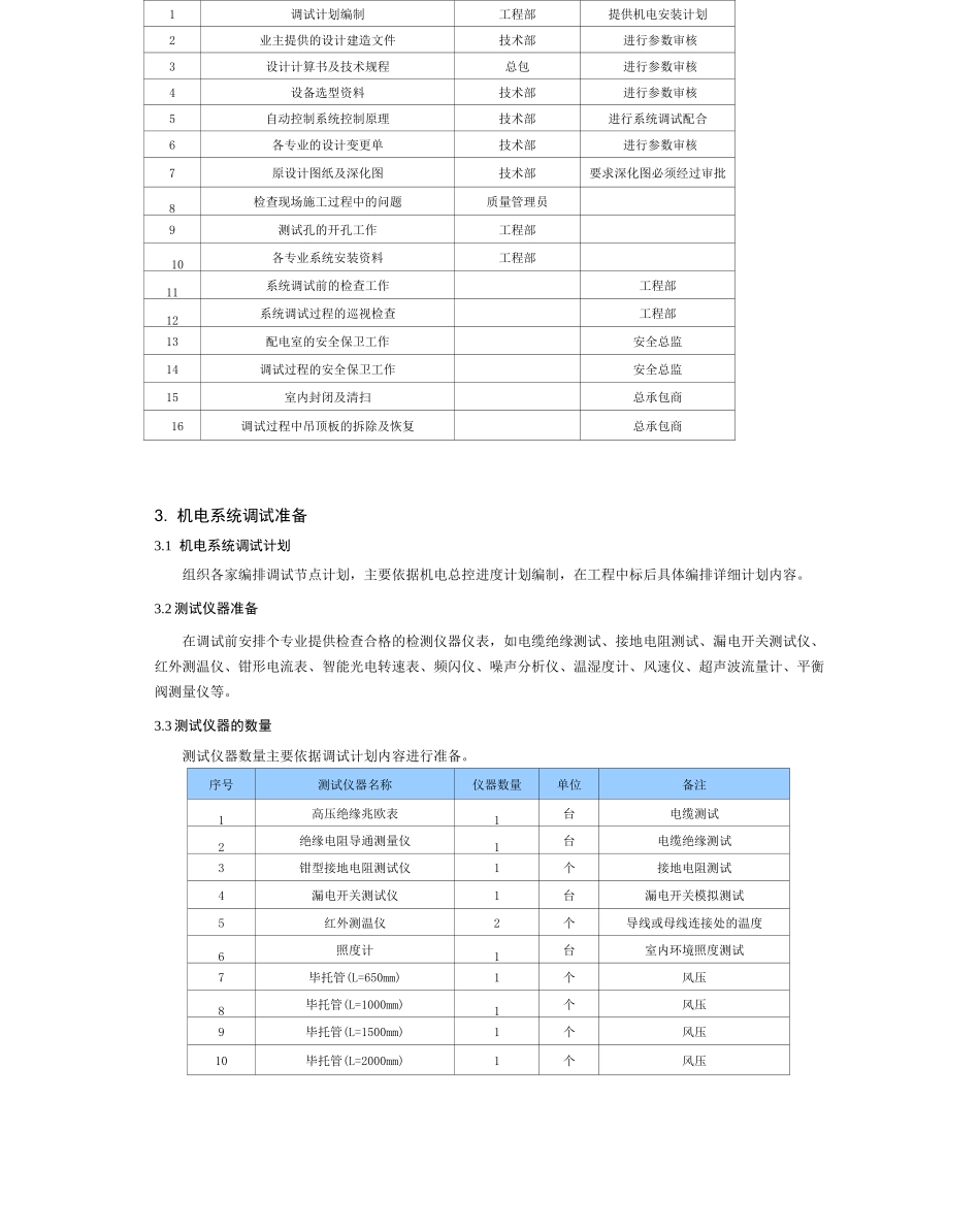 《项目总承包工程调试及试运行管理方案》_第2页