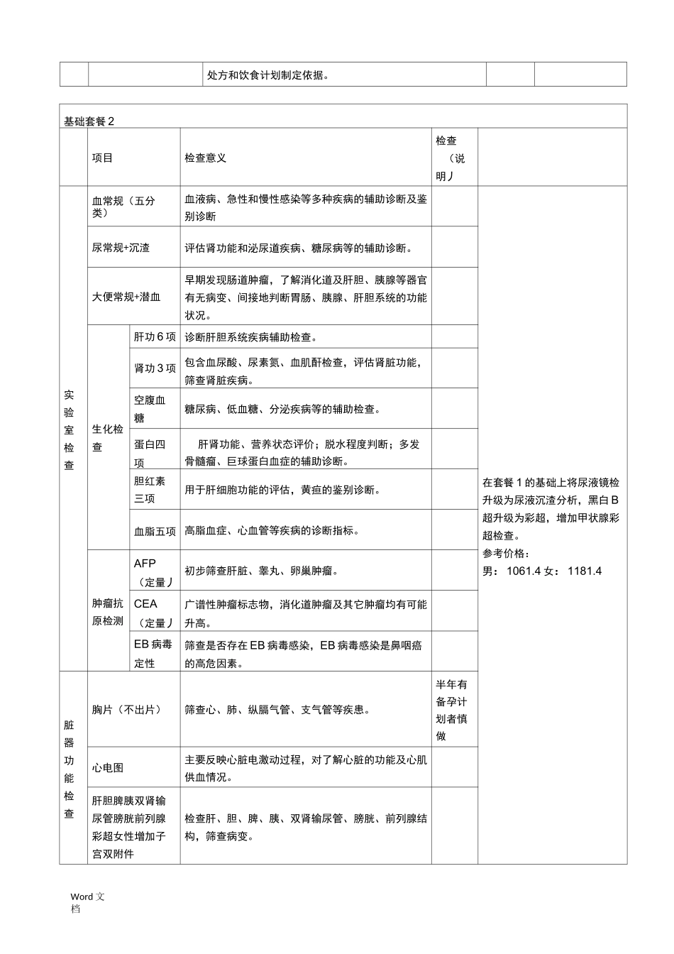 基础体检项目套餐_第2页