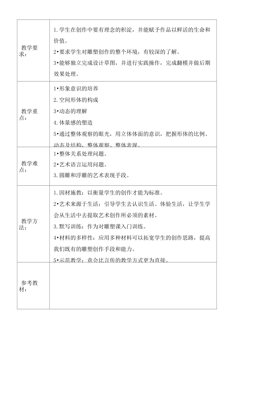 雕塑课程教案_第3页