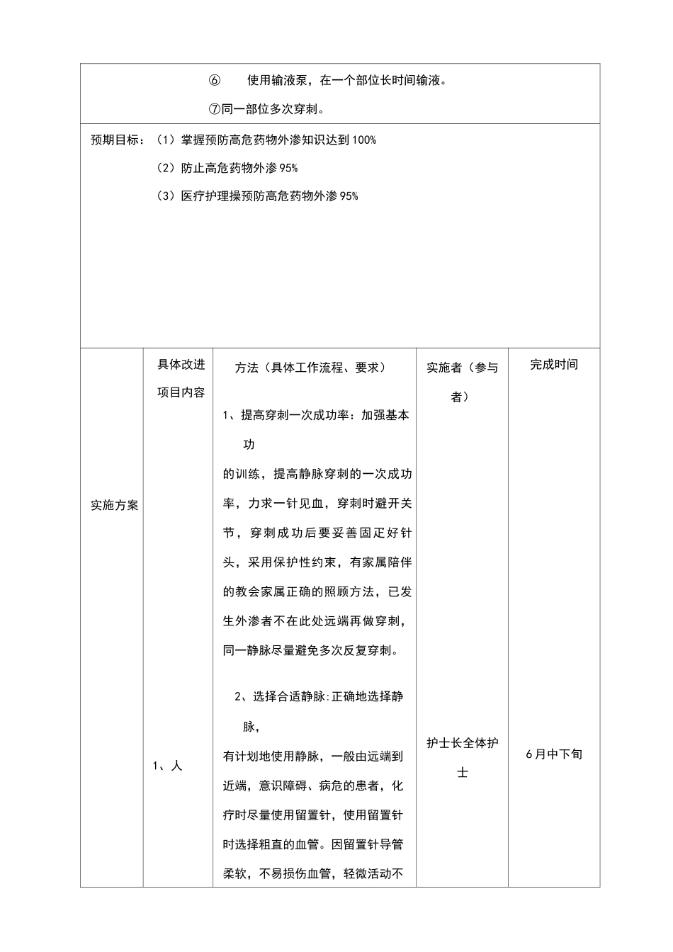 护理持续质量改进CQI_第2页