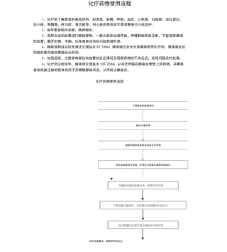 化疗药物使用流程
