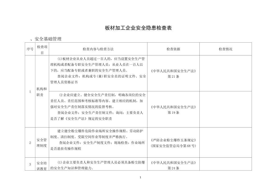 板材加工企业事故隐患检查表_第1页