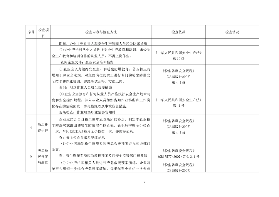 板材加工企业事故隐患检查表_第2页