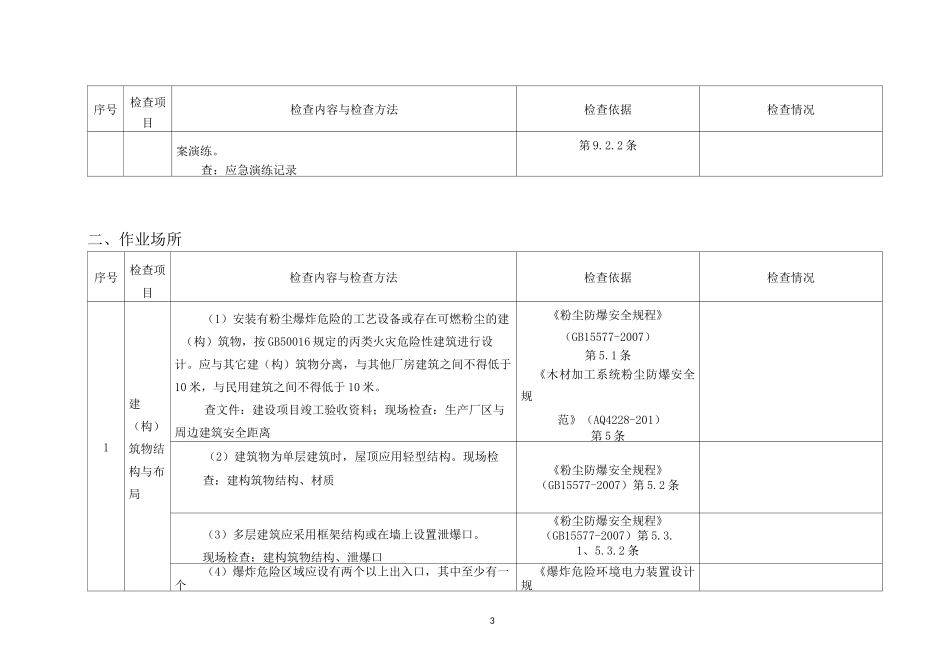 板材加工企业事故隐患检查表_第3页