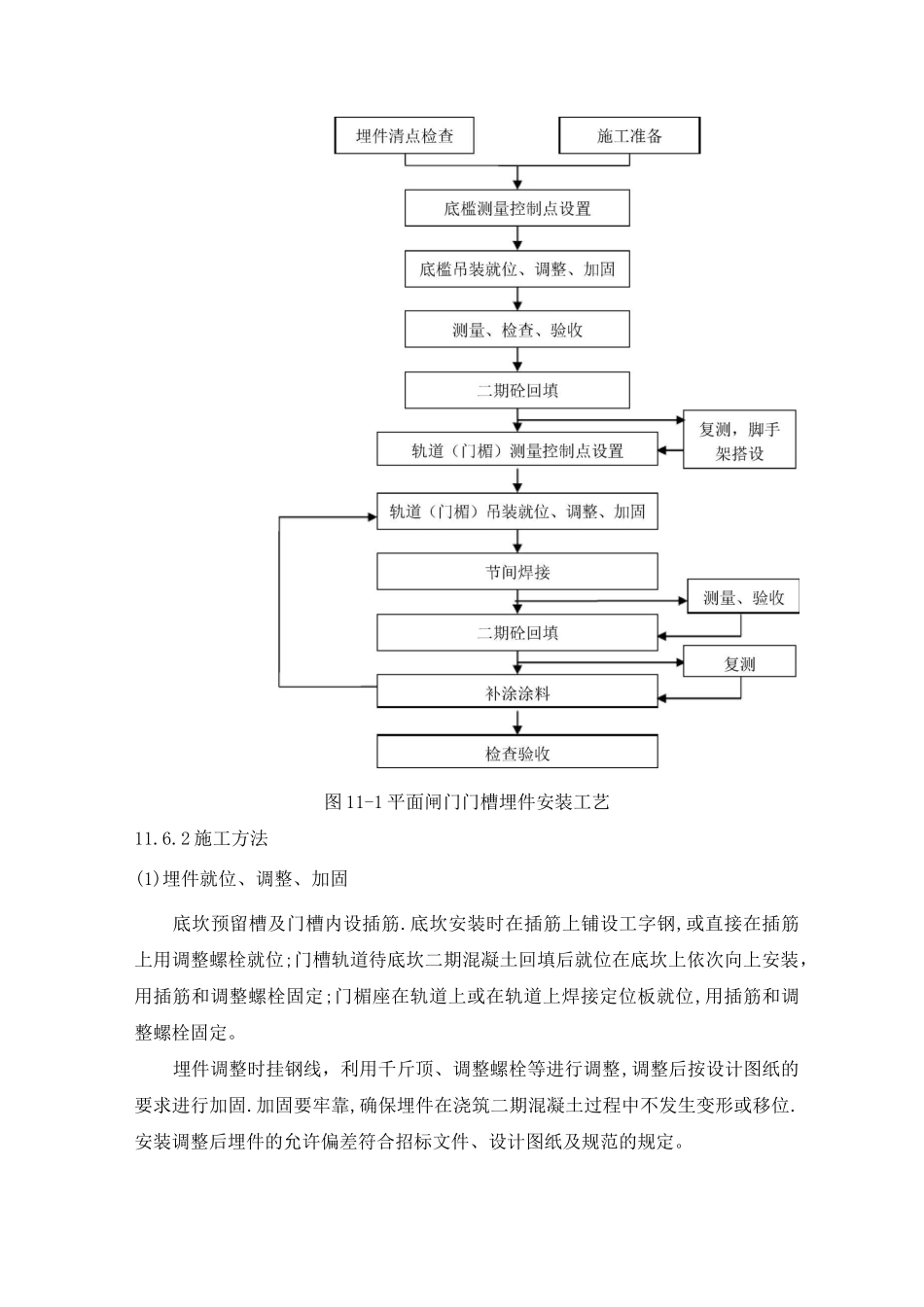 第11章-闸门及启闭机安装_第2页