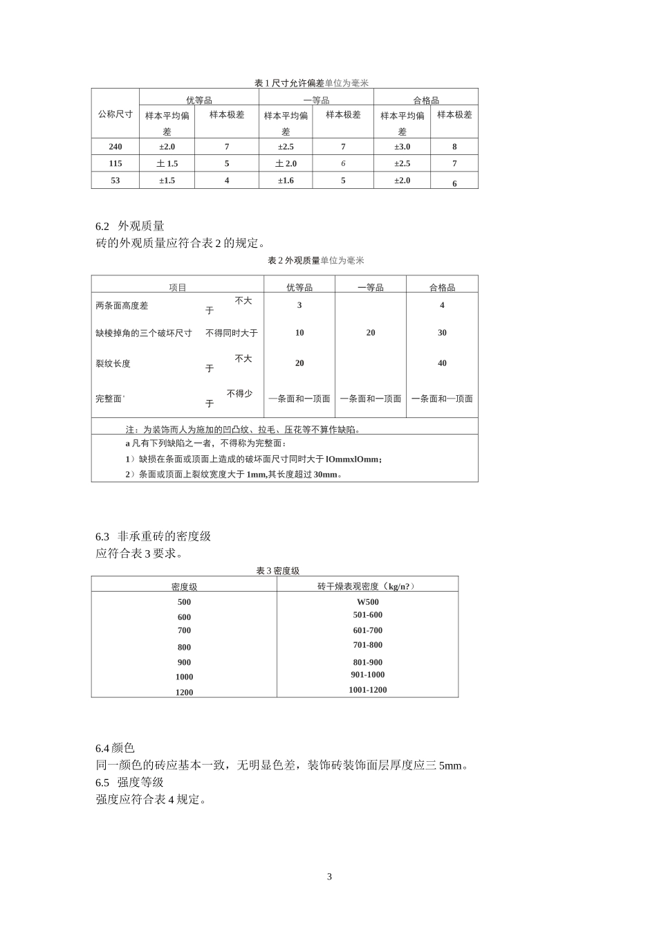 混凝土普通砖和装饰砖_第3页