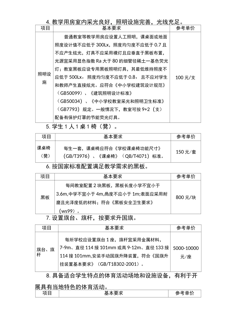 全面改薄底线要求20条细化标准_第2页