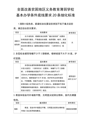 全面改薄底线要求20条细化标准