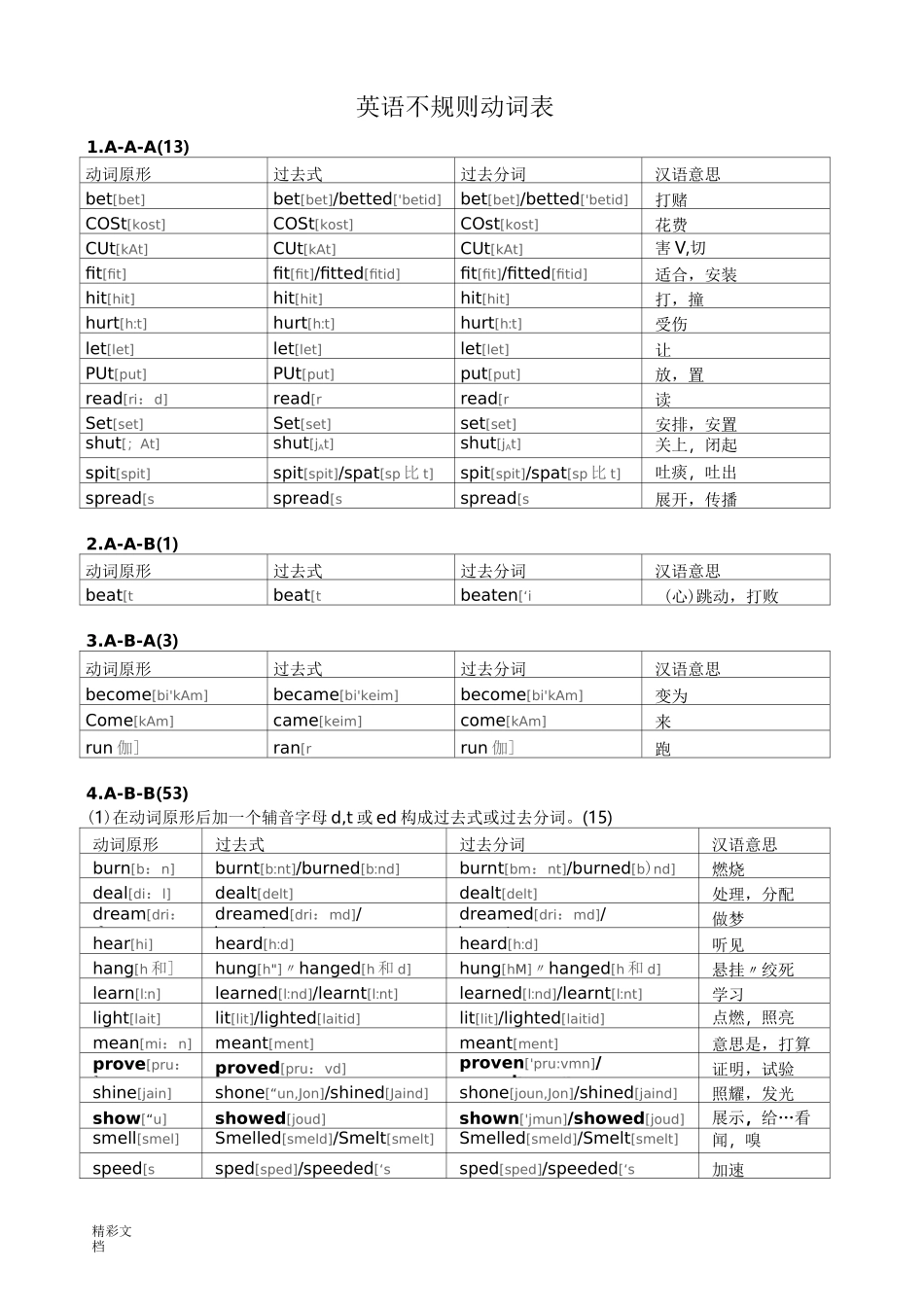 常见不规则动词表分类记忆表_第1页