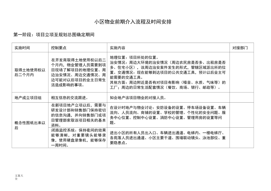 小区物业前期介入流程及时间安排_第1页