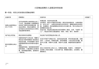 小区物业前期介入流程及时间安排