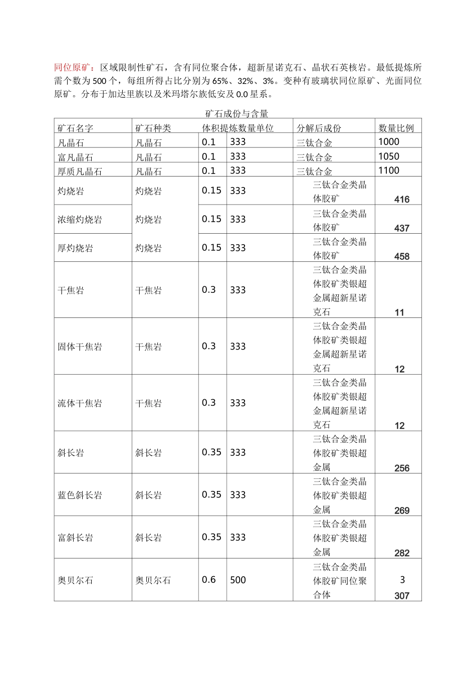 EVE矿石分布地图_第2页