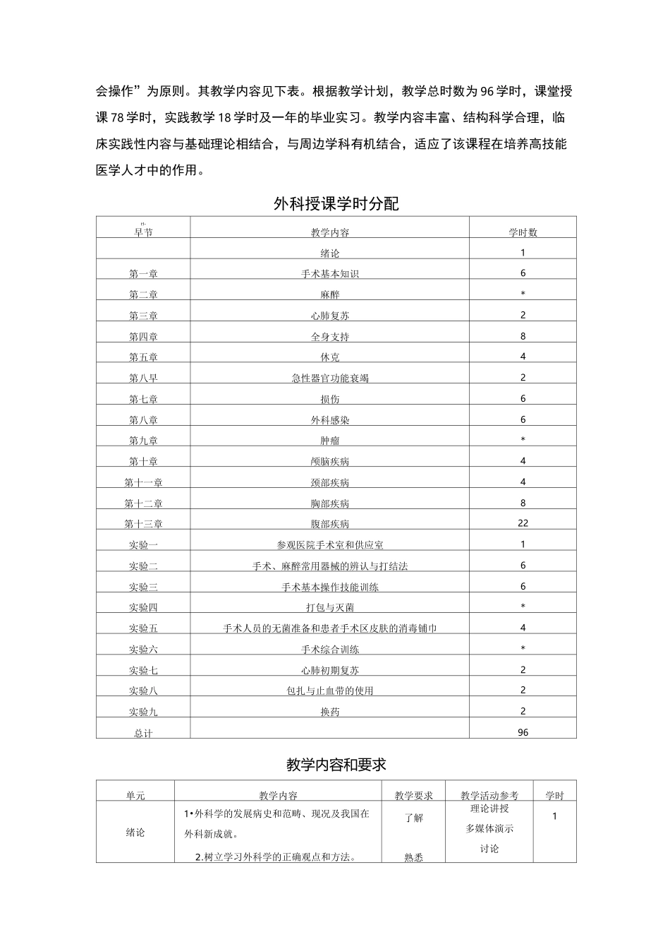 外科学课程标准_第3页