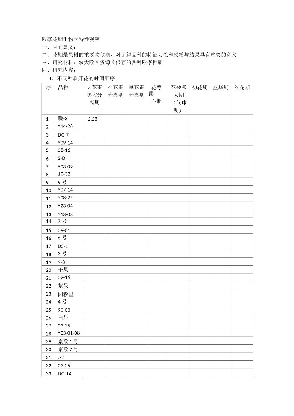 花期生物学特性观察_第1页