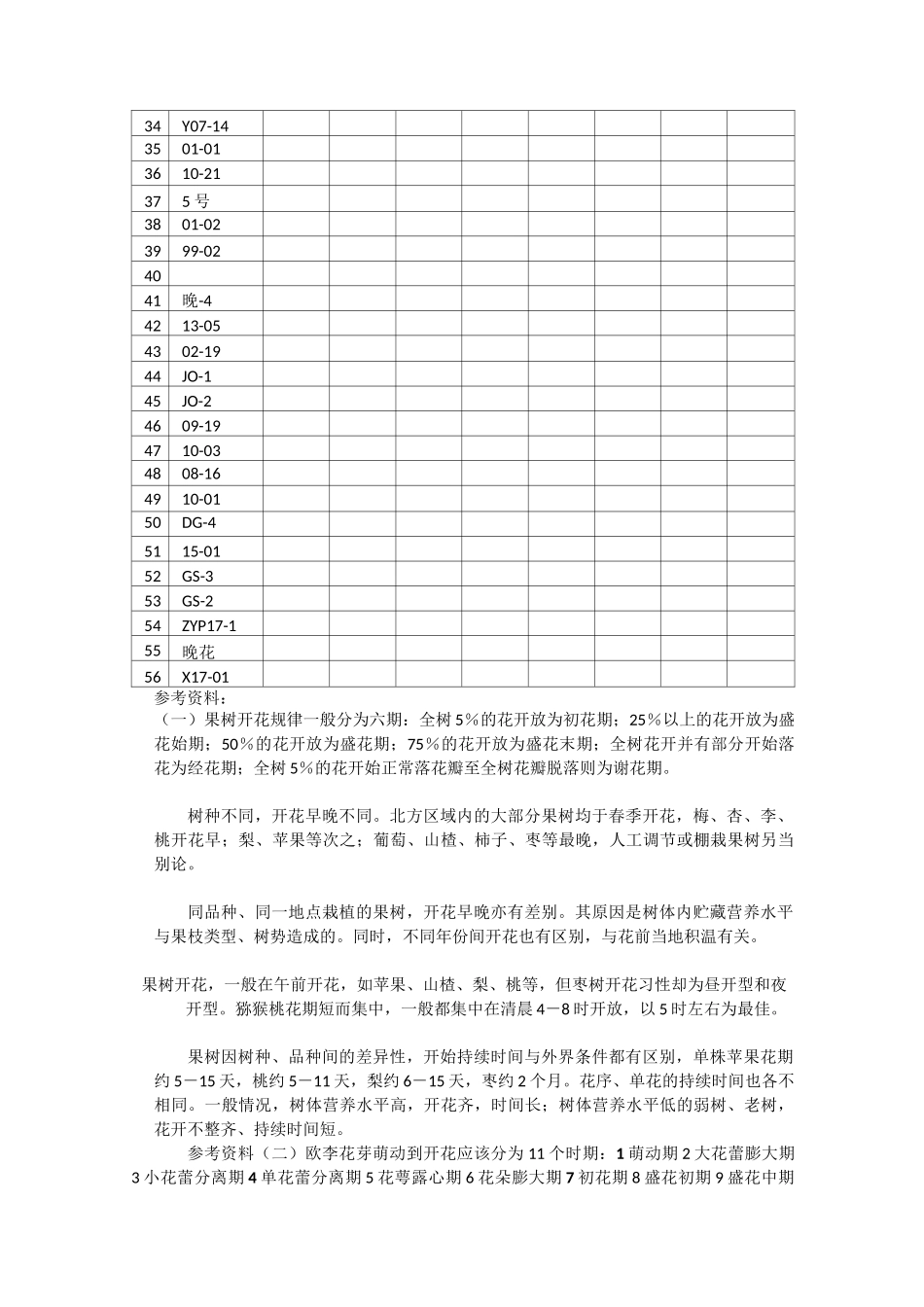 花期生物学特性观察_第2页