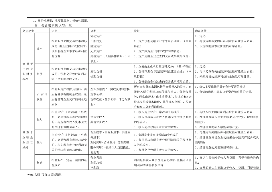 安徽省公务员考试财会专业知识资料_第2页