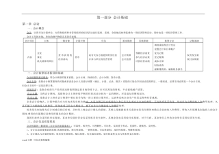 安徽省公务员考试财会专业知识资料