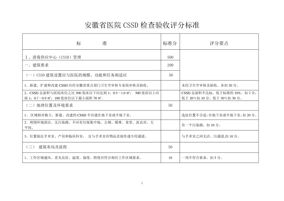 安徽省医院CSSD检查验收评分标准_第1页