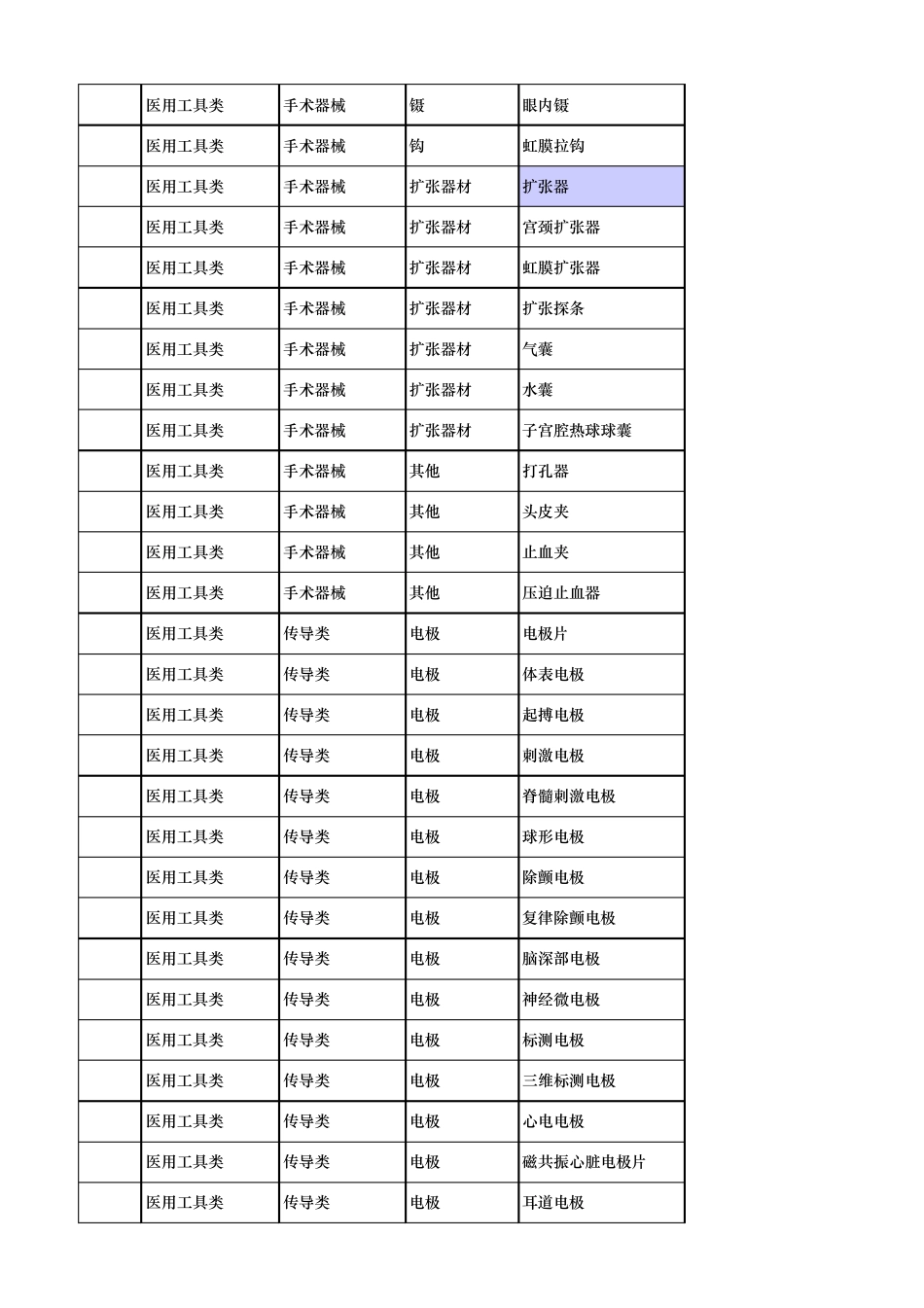 安徽省卫生信息系统一次性医用耗材物品分类编码_第2页