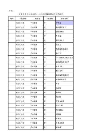 安徽省卫生信息系统一次性医用耗材物品分类编码