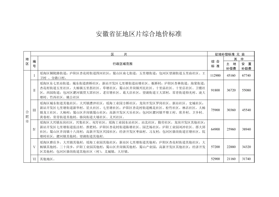 安徽省土地征用补偿新标准_第2页