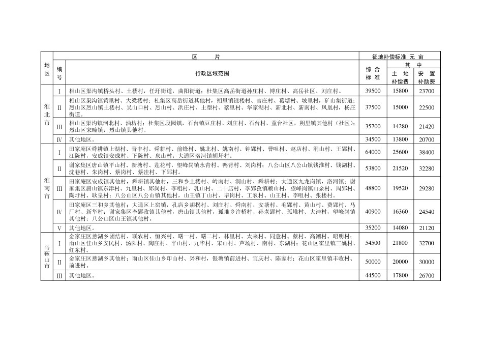 安徽省土地征用补偿新标准_第3页