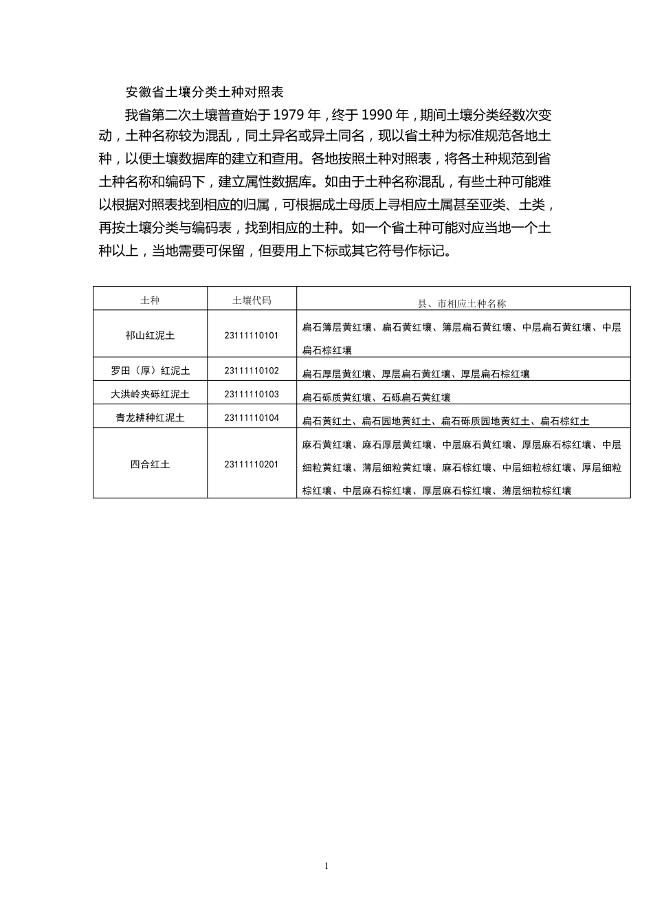 安徽省土壤分类土种对照表_第1页