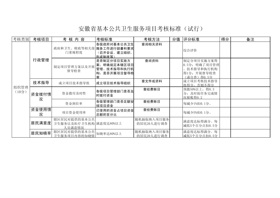 安徽省基本公共卫生服务项目考核标准_第1页