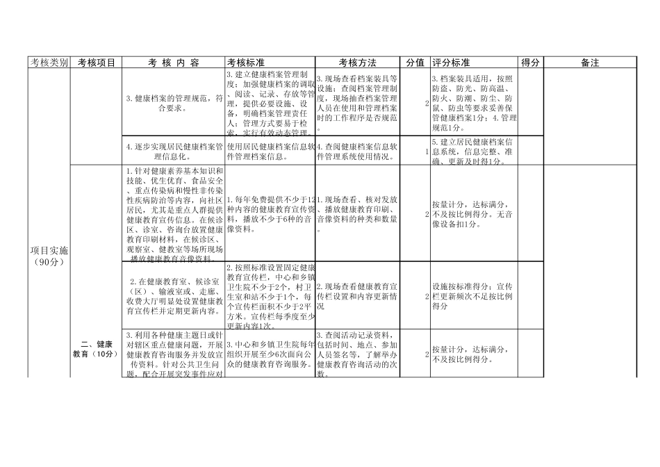 安徽省基本公共卫生服务项目考核标准_第3页